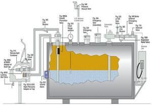 Standard & Specialty Valves